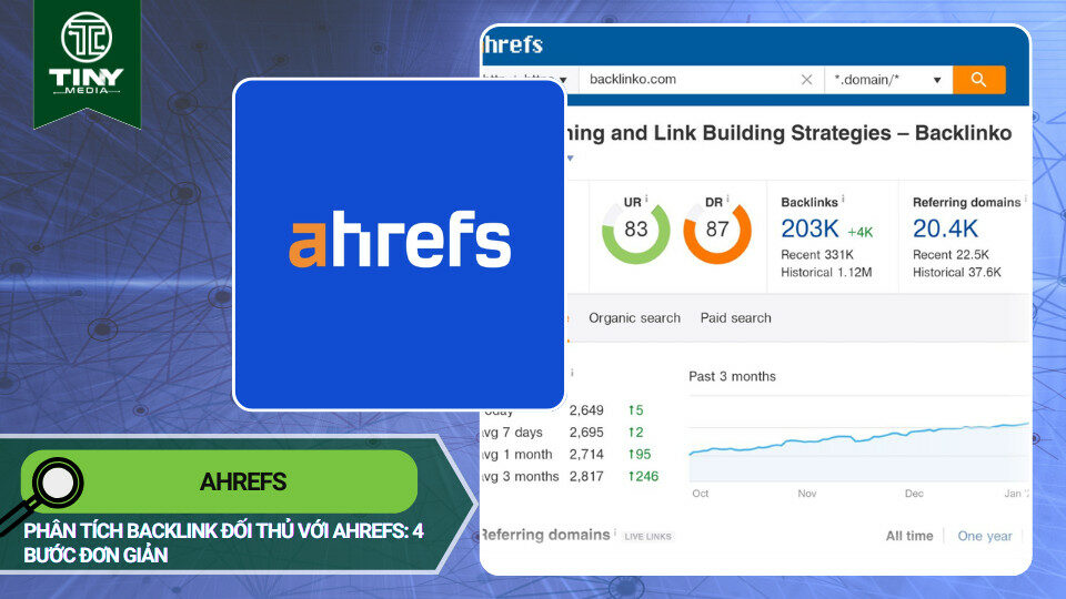 Ahrefs