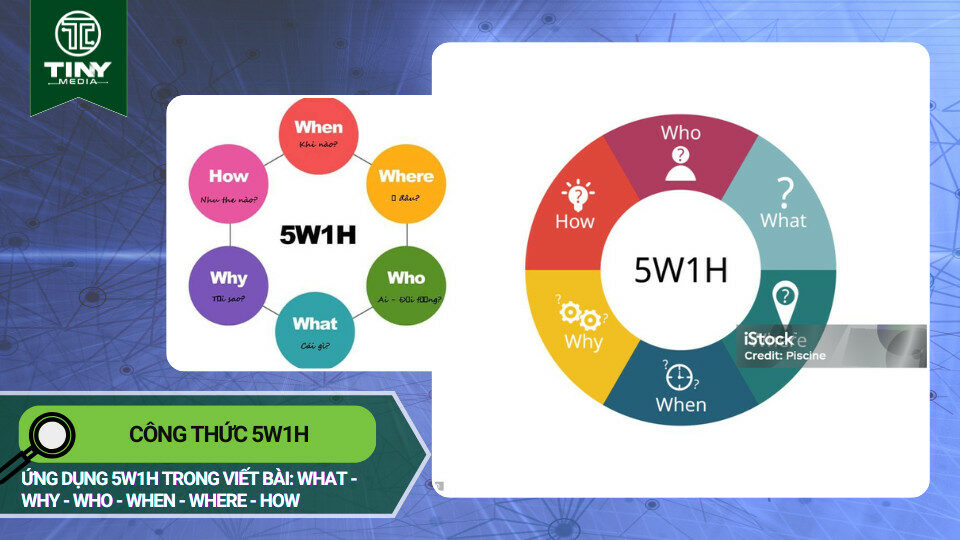 Công thức 5W1H