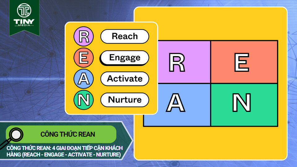 Công thức REAN