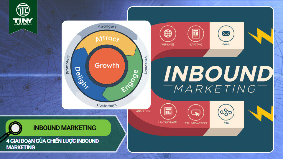 Inbound marketing