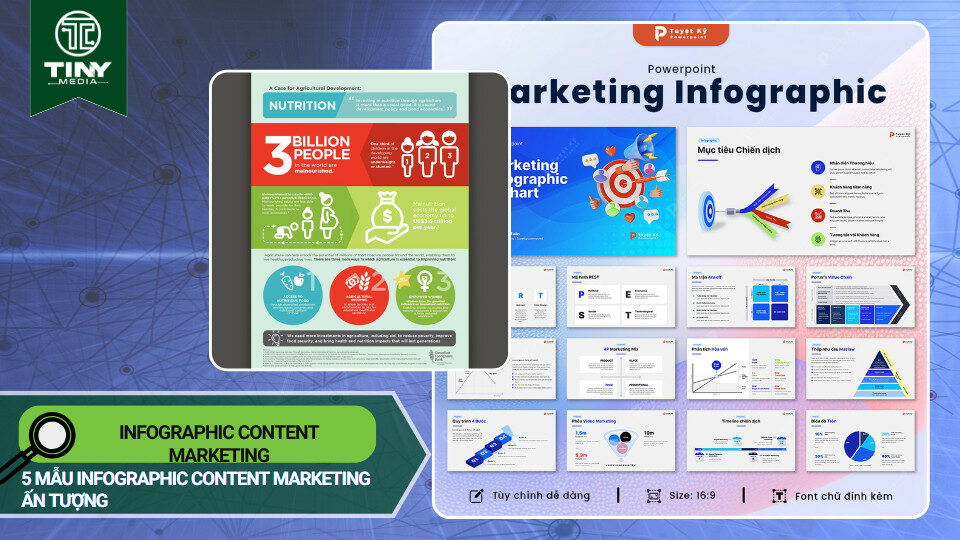 Infographic content marketing