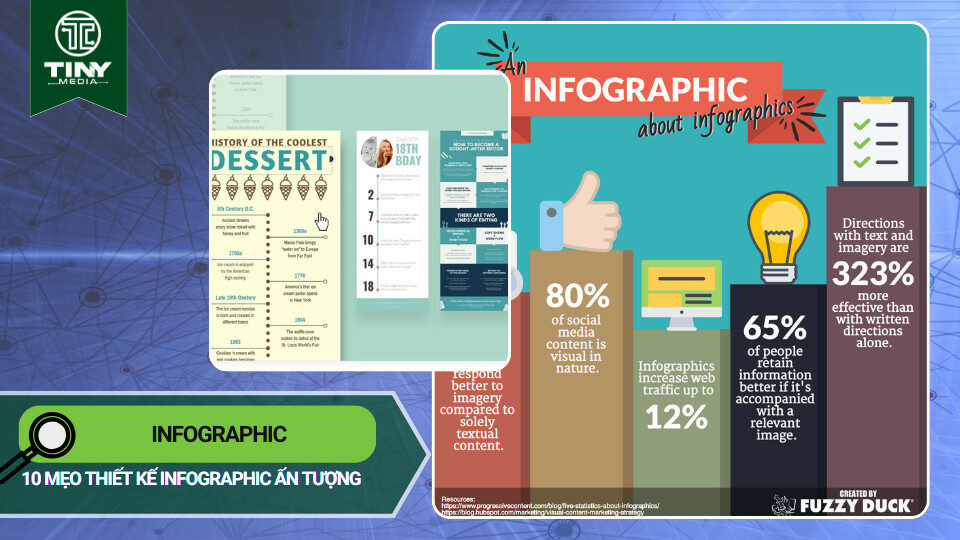 Infographic