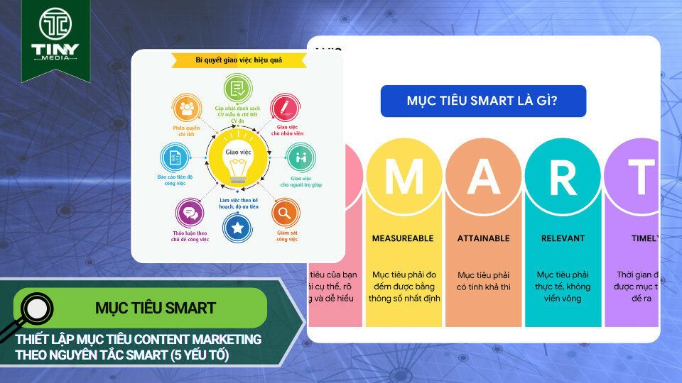 Mục tiêu SMART