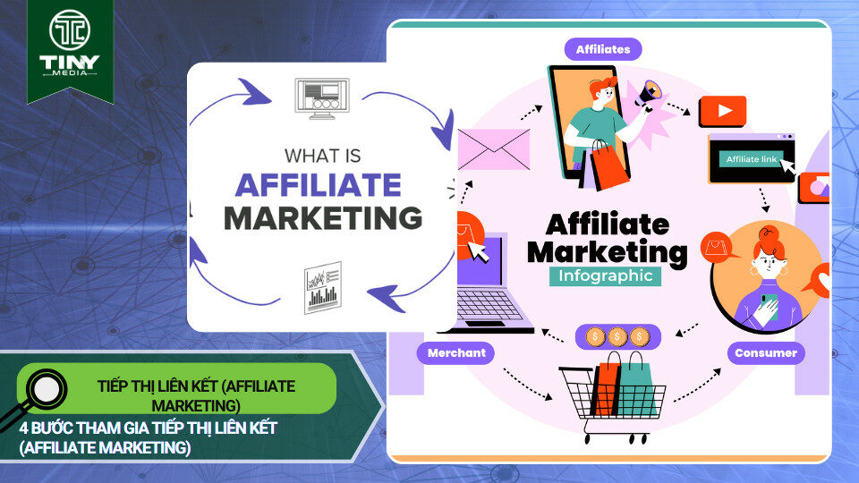 Tiếp thị liên kết (Affiliate marketing)