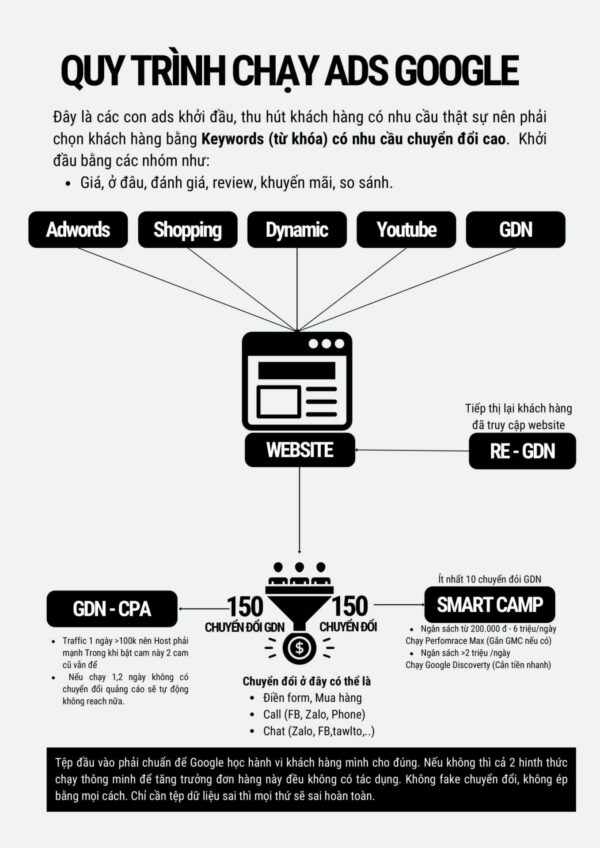Ebook Tối Ưu Quảng Cáo Google Adwords - Ảnh 4