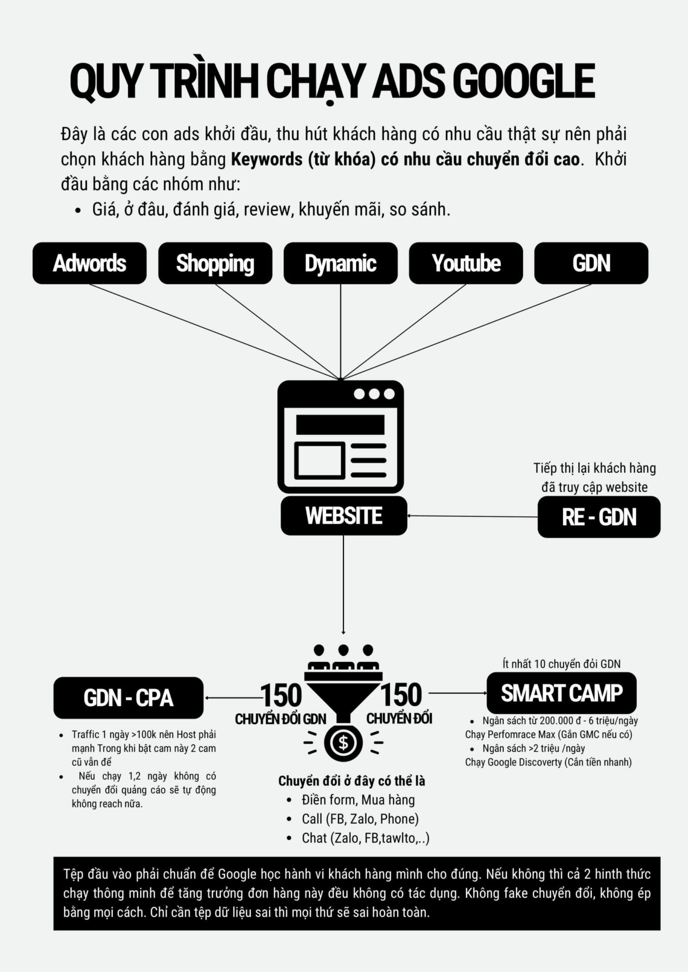 Ebook Tối Ưu Quảng Cáo Google Adwords - Ảnh 4