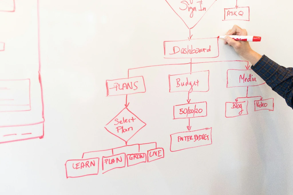 Thiết lập cấu trúc sơ đồ trang sitemap rõ ràng khoa học 1